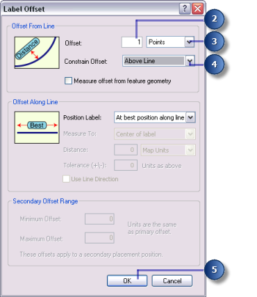 Label Offset dialog box