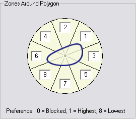 Available external placement zones