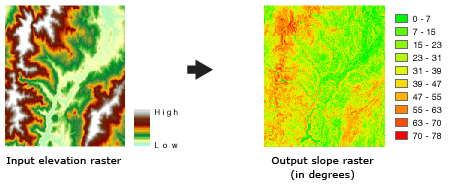 Slope output example