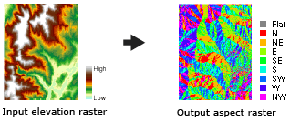 Aspect output example