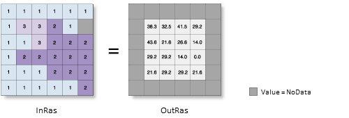 Slope illustration