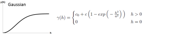 Gaussian semivariance model illustration