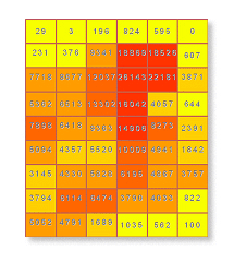 Grids example