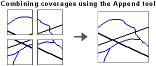 Appending coverages