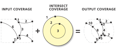 Intersect line illustration