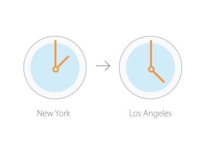 Convert Time Zone illustration