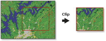 clip arcmap