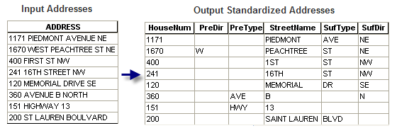 Standardize Addresses