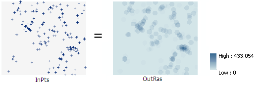 Point Density illustration