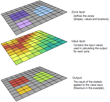 Example inputs and output from Zonal Statistics