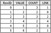 Example of the LINK item in an attribute table