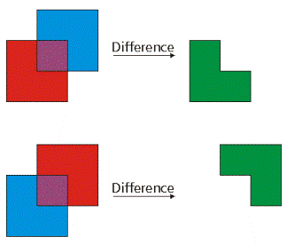 Difference operator