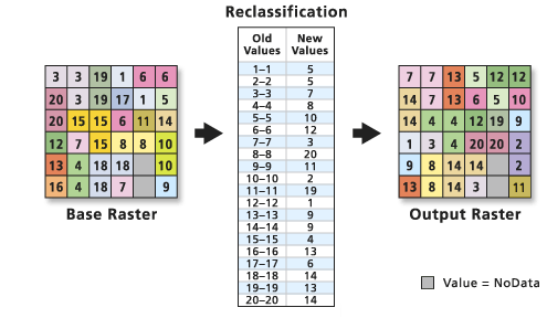 RemapValue remap table image