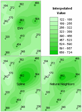 IDW, Spline, and Natural Neighbor interpolated surfaces from the same points