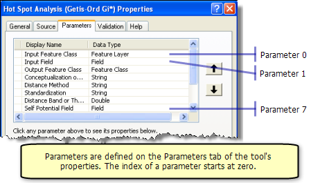 Parameters and their order