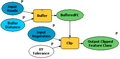 model builder arcmap