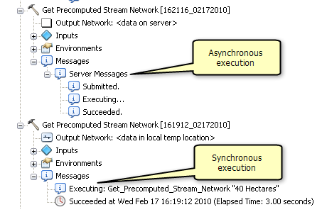 Asynchronous compared to synchronous execution
