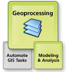 Geoprocessing is for modeling and analysis