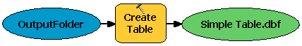 Resized model elements