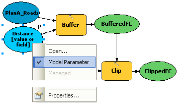 Making model parameter