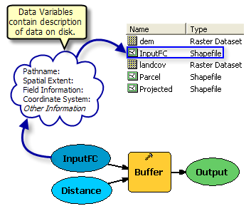 Add and connect data and tools and modify elements—ArcGIS Pro