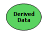 Derived data