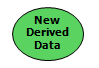 New derived data