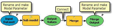 Nested model