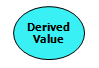 Derived value