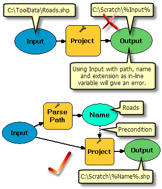 How not to use inline variable