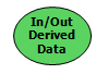 In/Out derived data