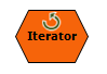 Iterator