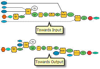 Level constraint