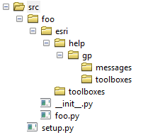 The esri directory containing the custom toolboxes along with their associated help files.