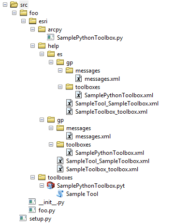 The directory structure for English and Spanish language distribution