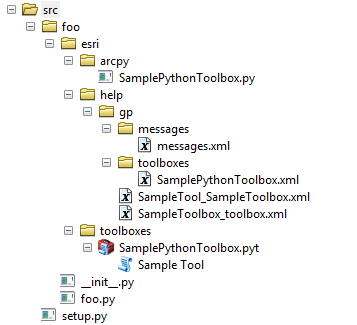 The new distribution directory structure with custom messaging