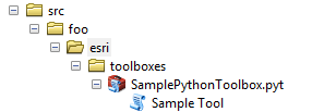 Toolbox side-panel help files in the directory structure.
