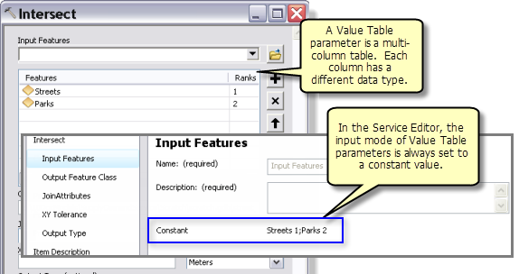 Value Table parameters are always set to a constant string