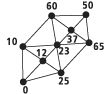 The TIN that results when the line is enforced as a breakline