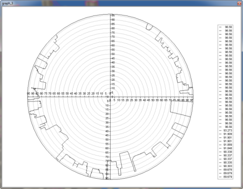 Skyline Graph output