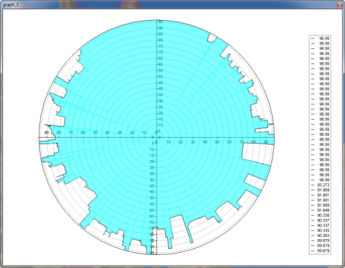 Skyline graph with sky represented in blue