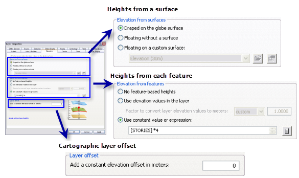 Layer Properties dialog box