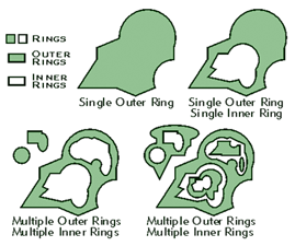 Example of multipatch rings.