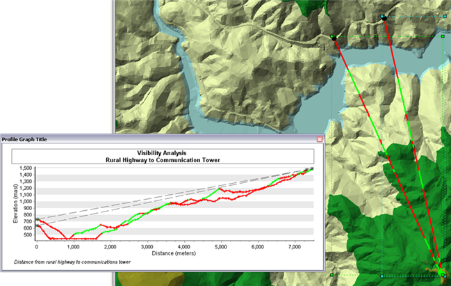 Visibility Analysis Graph