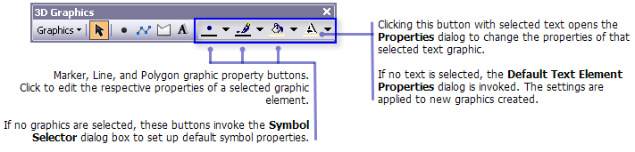 The 3D Graphics toolbar in ArcScene