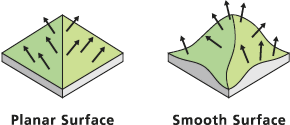 Two surfaces with different levels of smoothness