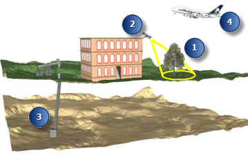 The four most common base height settings in 3D