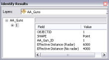 Feature attributes for the antiaircraft gun can be used to define point symbology