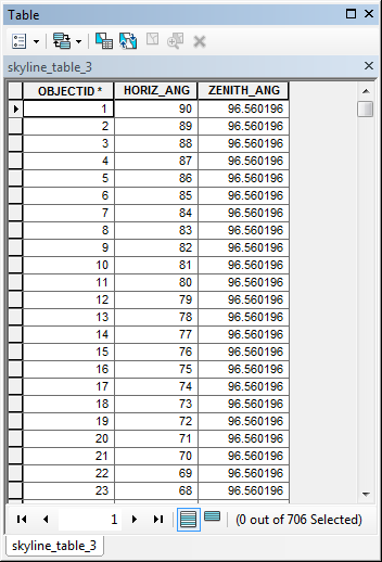 Skyline Graph output table