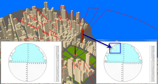 Skyline graph comparison